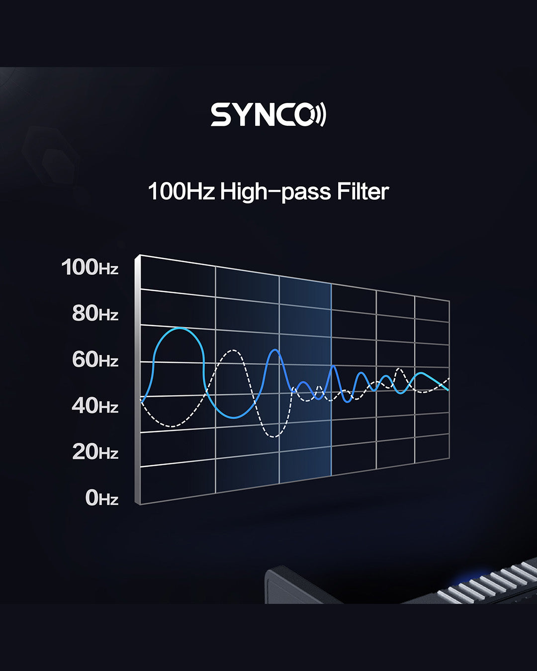SYNCO WMic-TS Mini Micrófono Inalámbrico UHF