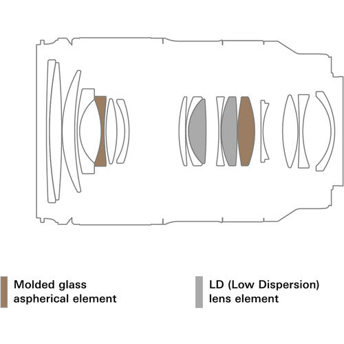 Tamron 28–75mm F/2.8 Di III VXD G2 PARA SONY