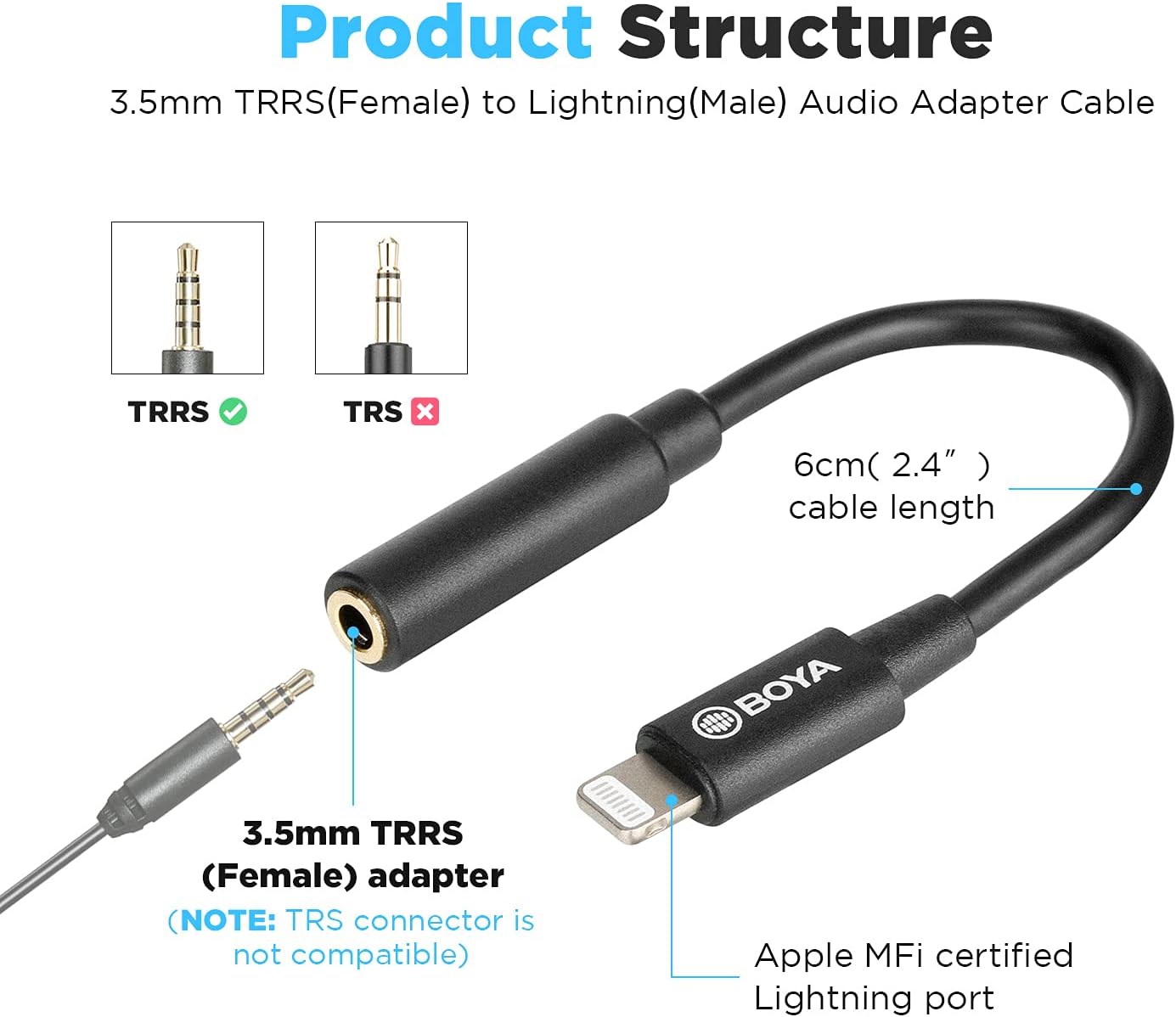 Cable Adaptador Boya de Jack 3.5mm Hembra A Lightning Para Micrófono