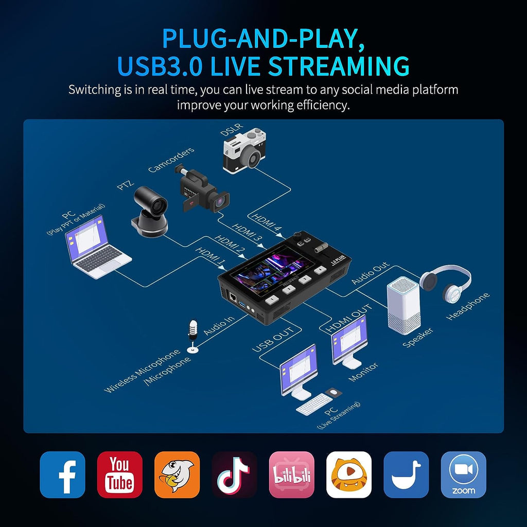 Mezclador Multiformato Switcher Feelworld L2 Plus
