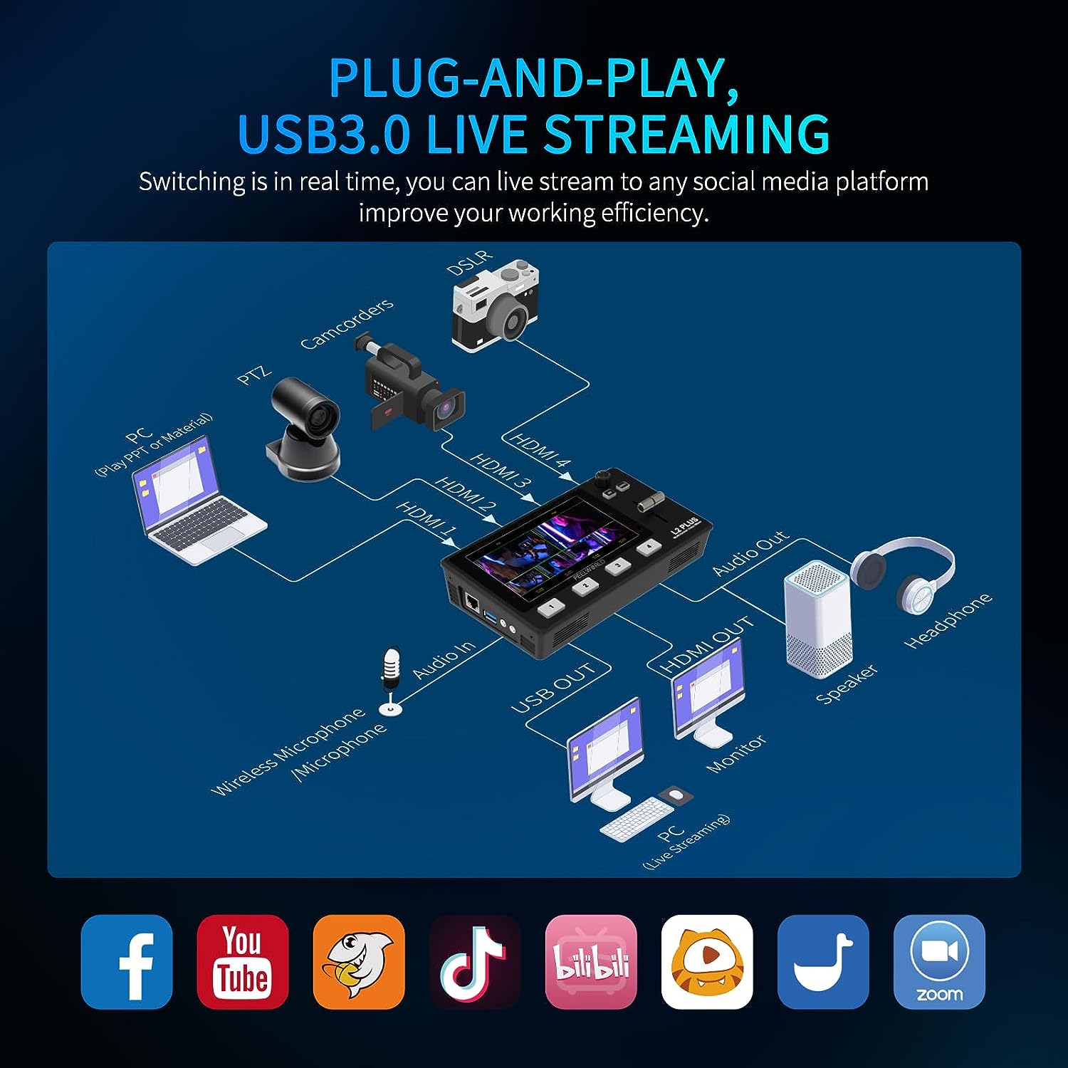 Mezclador Multiformato Switcher Feelworld L2 Plus