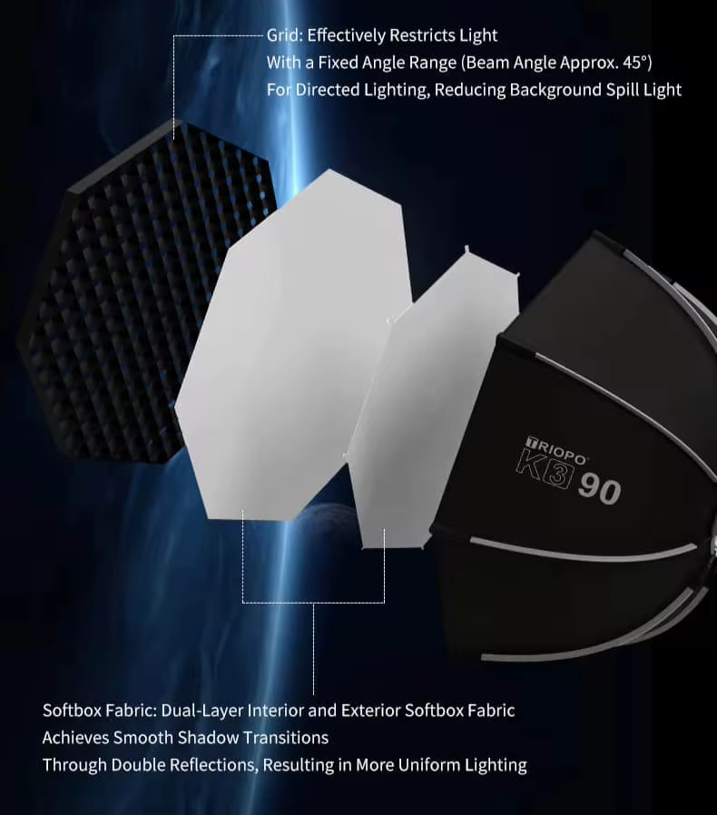 Softbox Octabox Para Montura Bowens Armado Rapido Triopo K3